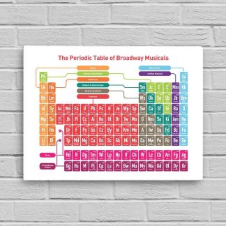 Periodic Table of Broadway Musicals on Canvas