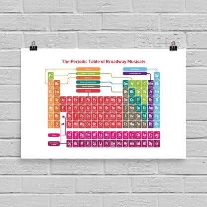 Periodic Table of Broadway Musicals Poster
