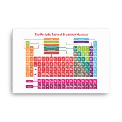Periodic Table of Broadway Musicals on Canvas